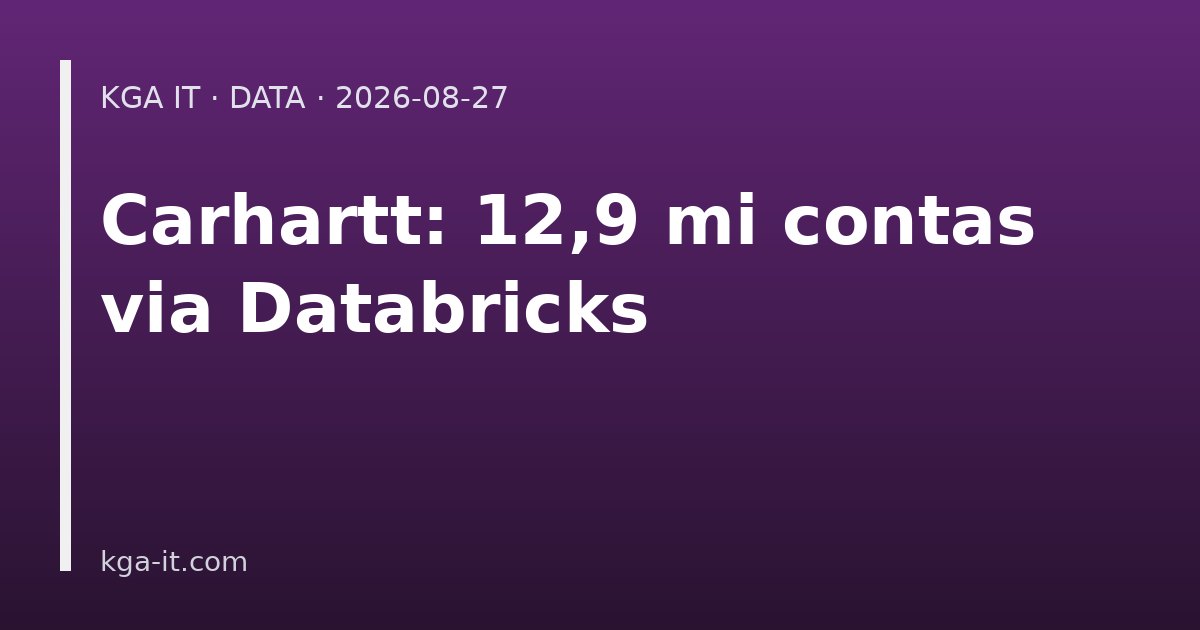 Capa: vazamento Carhartt com 12,9 milhões de contas